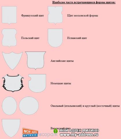 Основные разновидности геральдический щитов