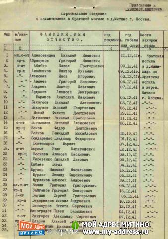 Митино братская могила - Номер захоронения в ВМЦ 84